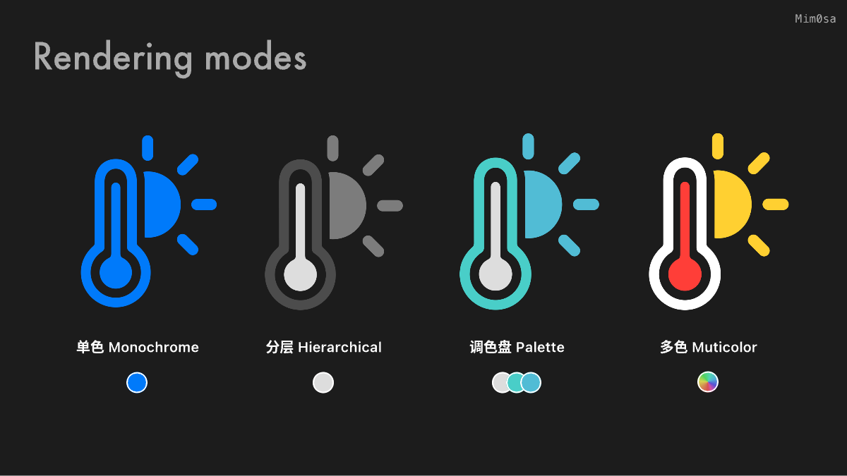 RenderingModes